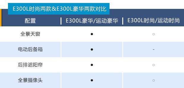 这回奔驰又立新标杆了，新e买哪个不亏本？