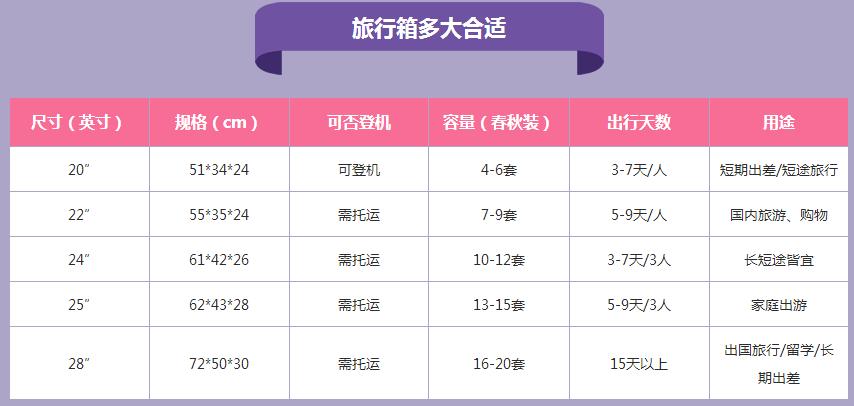 行李箱上飞机尺寸限制(电动行李箱可骑行真的方便吗安全吗)