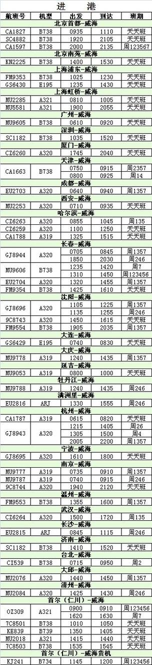 沈阳到威海坐船需要多久时间(威海机场直达航班查询)