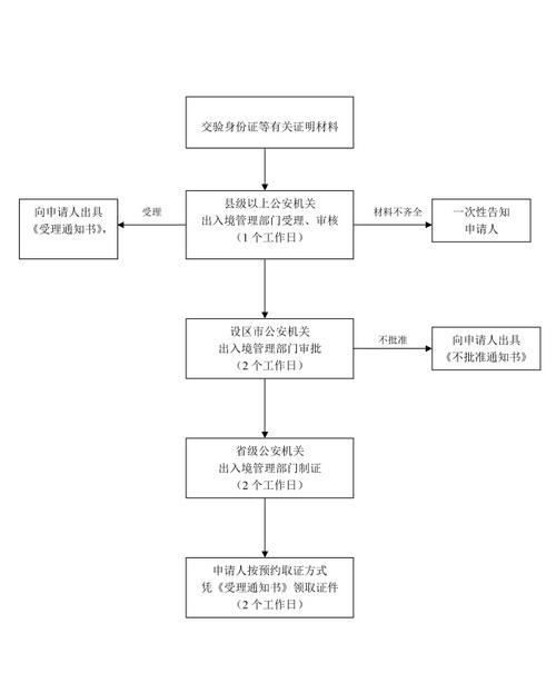 澳门机场出境办理流程图(大阪关西机场下飞机出境流程)