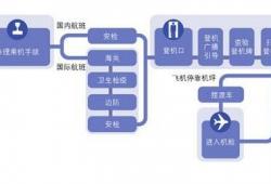 第一次去大兴机场坐飞机流程图(大兴国际机场提前多久登机)