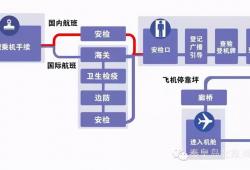 去机场坐飞机流程是什么样的(电子登机牌登机流程图解)