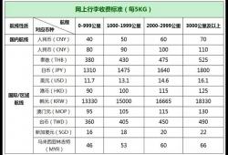 飞机超过多少要托运费(坐飞机托运收费标准是多少)