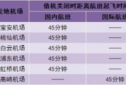 乘飞机最晚提前多久到机场(12点飞机11点到机场来得及吗)