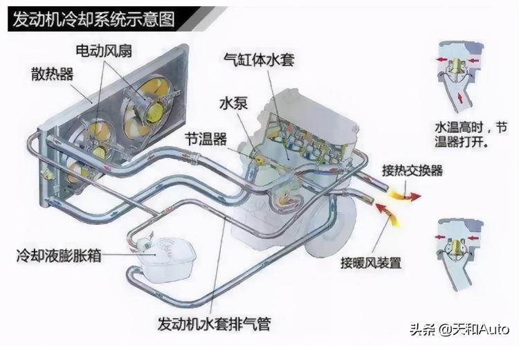 冷却液三种循环基本原理是什么(汽车冷却油与冷却液哪种好些)