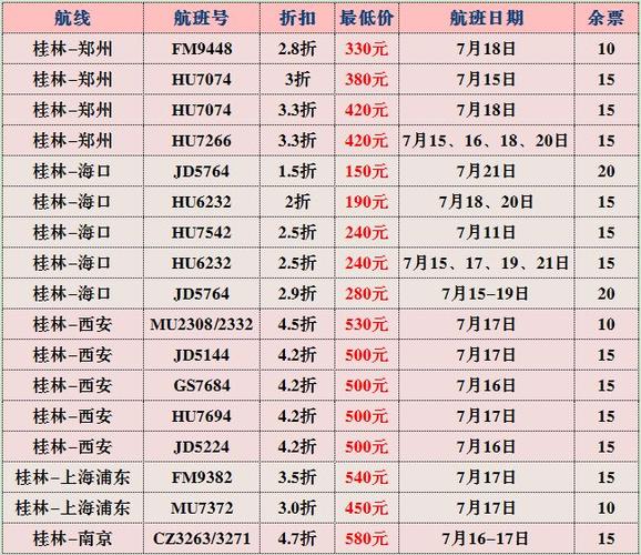 广州坐飞机到桂林要多长时间能到(青岛飞桂林几个小时)