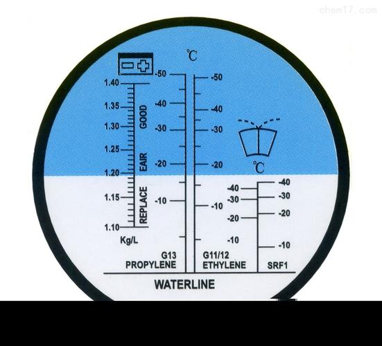 冷却液冰点测试仪如何使用的(防冻液冰点多少正常标准)