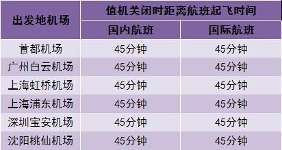 什么时候值机最好(值机时要求购买保险怎么办理)